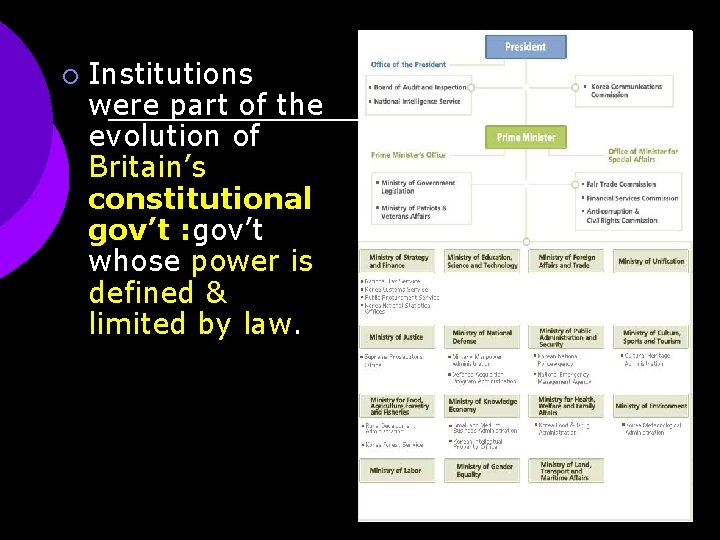 ¡ Institutions were part of the evolution of Britain’s constitutional gov’t : gov’t whose
