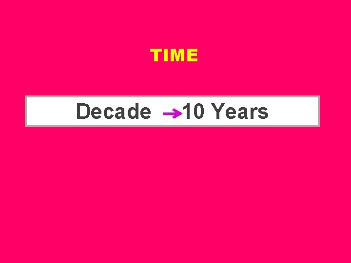 TIME Decade 10 Years 