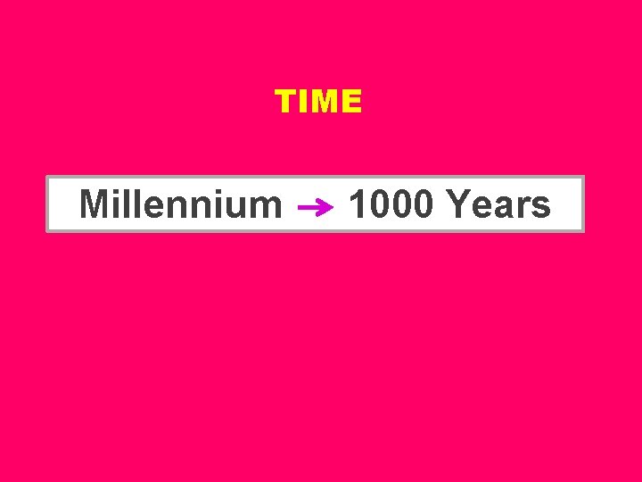 TIME Millennium 1000 Years 