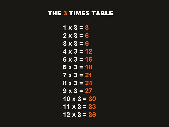 THE 3 TIMES TABLE 1 x 3=3 2 x 3=6 3 x 3=9 4