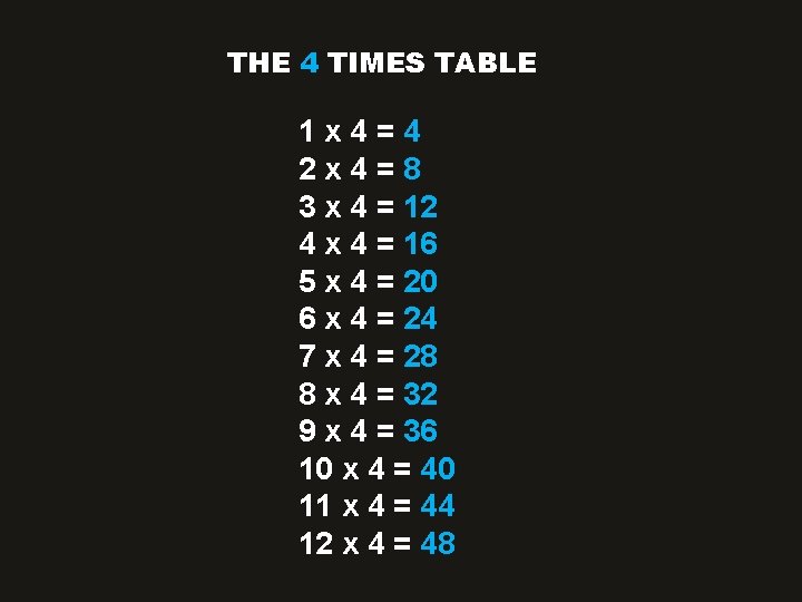 THE 4 TIMES TABLE 1 x 4=4 2 x 4=8 3 x 4 =