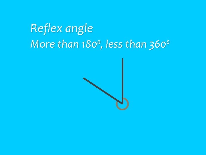 Reflex angle More than 180⁰, less than 360⁰ 