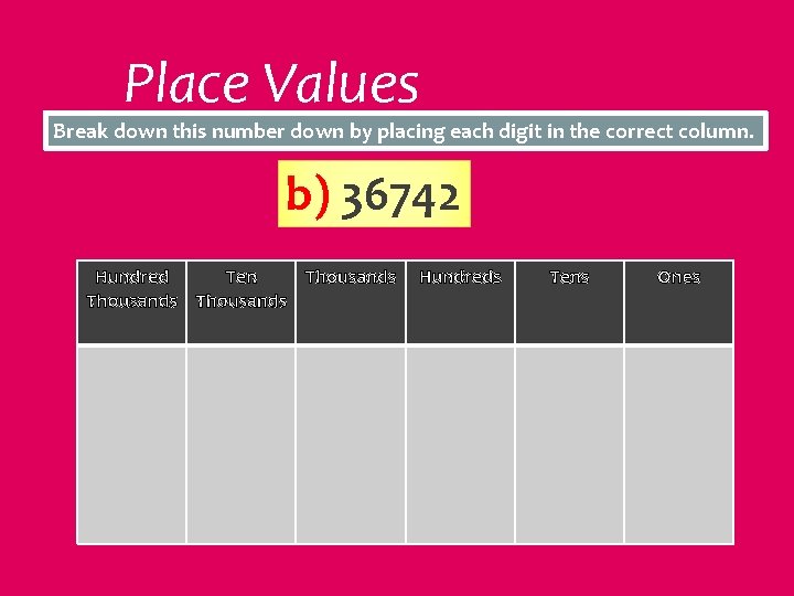 Place Values Break down this number down by placing each digit in the correct