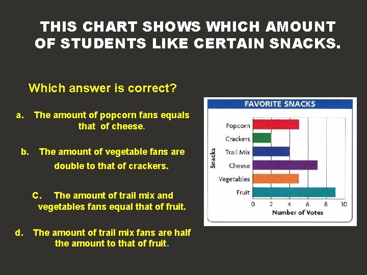 THIS CHART SHOWS WHICH AMOUNT OF STUDENTS LIKE CERTAIN SNACKS. Which answer is correct?