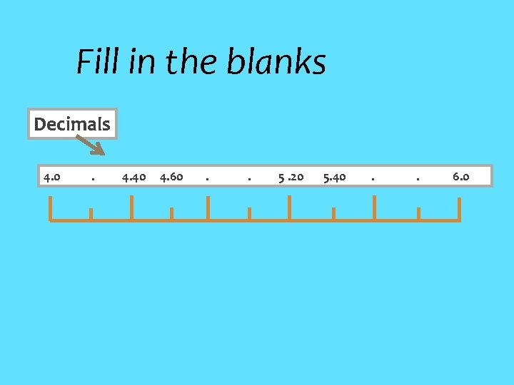 Fill in the blanks Decimals 4. 0 . 4. 40 4. 60 . .