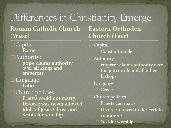 Differences in Christianity Emerge Roman Catholic Church (West) Eastern Orthodox Church (East) � Capital