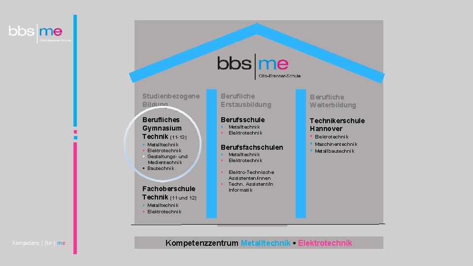 Herzlich Willkommen zum Informationsabend des Beruflichen Gymnasiums Technik 2015 -16 Studienbezogene Bildung Berufliche Erstausbildung