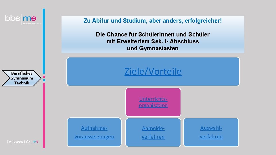 Zu Abitur und Studium, aber anders, erfolgreicher! Die Chance für Schülerinnen und Schüler mit