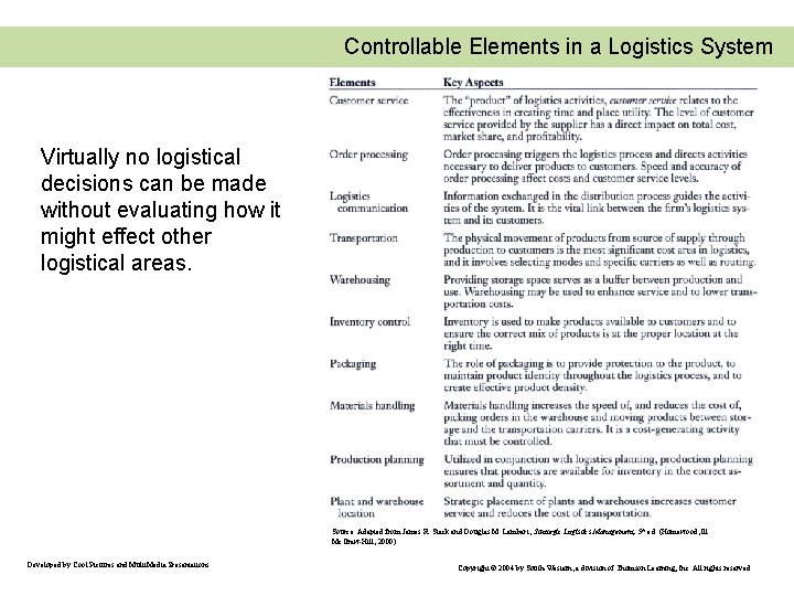 Controllable Elements in a Logistics System Virtually no logistical decisions can be made without