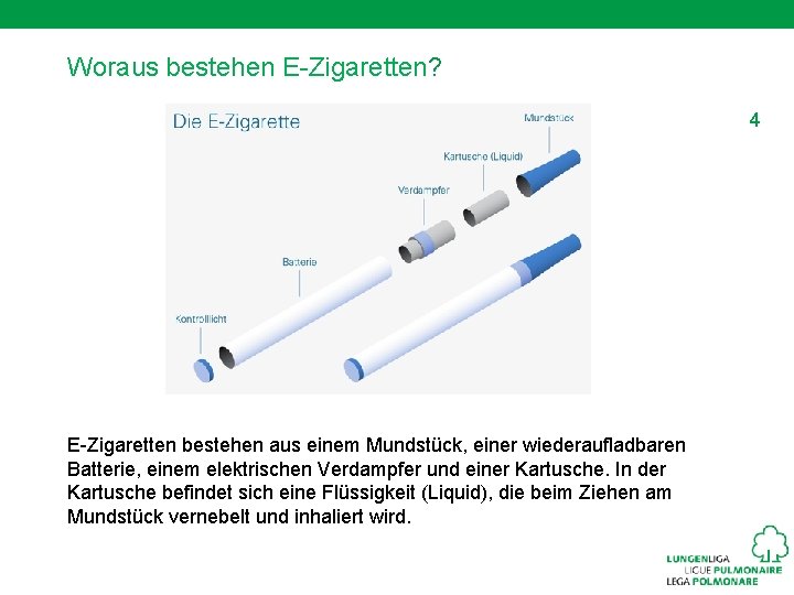 Woraus bestehen E-Zigaretten? 4 E-Zigaretten bestehen aus einem Mundstück, einer wiederaufladbaren Batterie, einem elektrischen