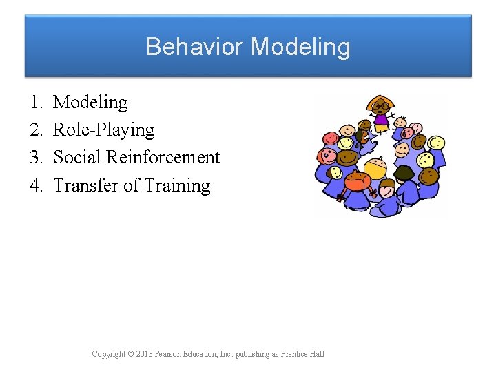 Behavior Modeling 1. 2. 3. 4. Modeling Role-Playing Social Reinforcement Transfer of Training Copyright