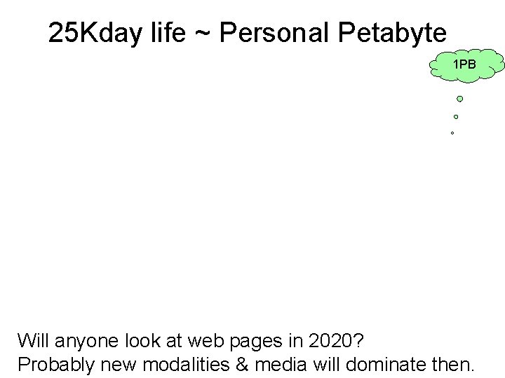 25 Kday life ~ Personal Petabyte 1 PB Will anyone look at web pages