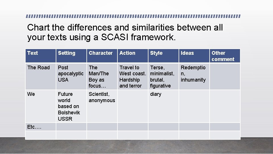 Chart the differences and similarities between all your texts using a SCASI framework. Text