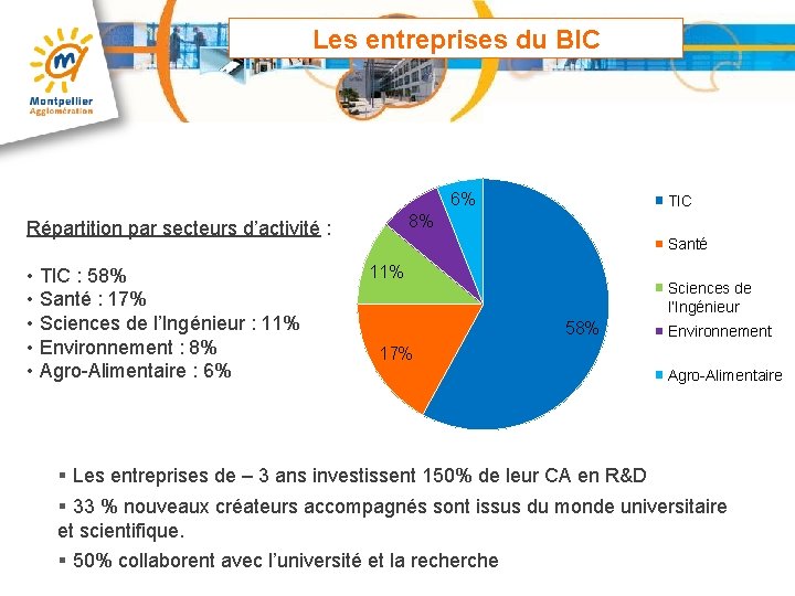 Les entreprises du BIC 6% 8% Répartition par secteurs d’activité : • TIC :