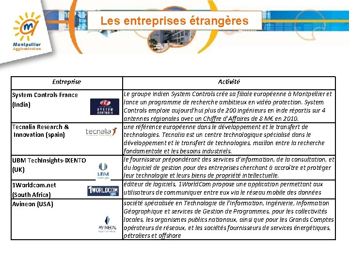 Les entreprises étrangères Entreprise System Controls France (India) Tecnalia Research & Innovation (spain) UBM