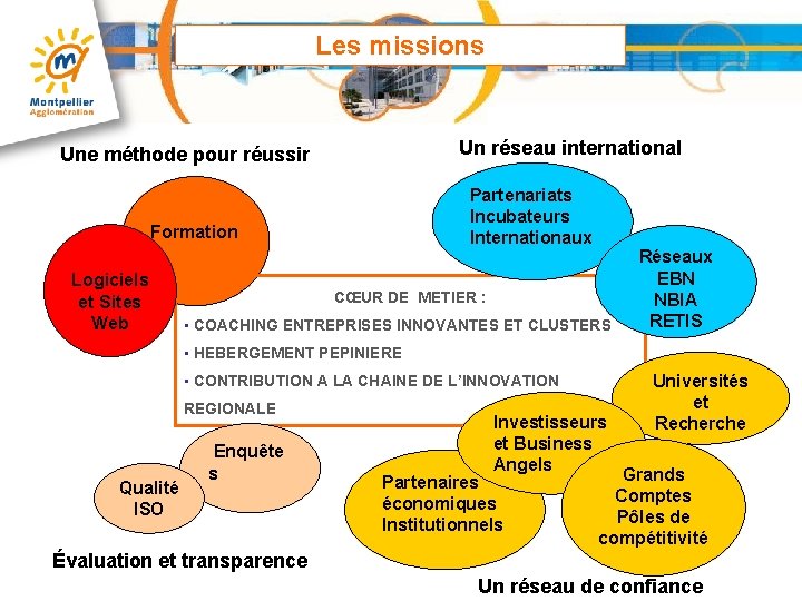 Les missions Un réseau international Une méthode pour réussir Partenariats Incubateurs Internationaux Formation Logiciels