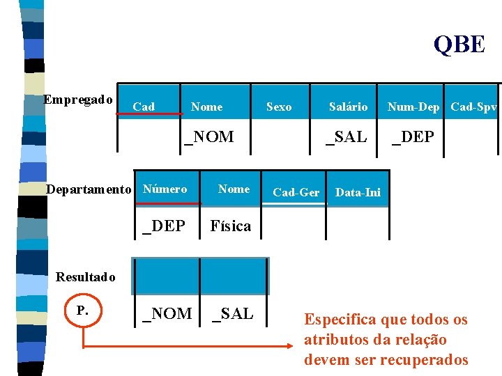 QBE Empregado Cad Nome Sexo Salário _NOM Departamento Número Nome _DEP Física _NOM _SAL