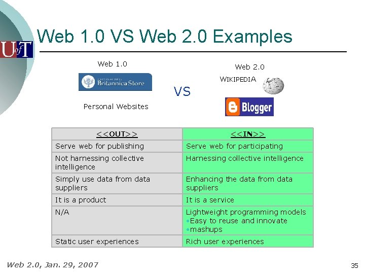 Web 1. 0 VS Web 2. 0 Examples Web 1. 0 Web 2. 0