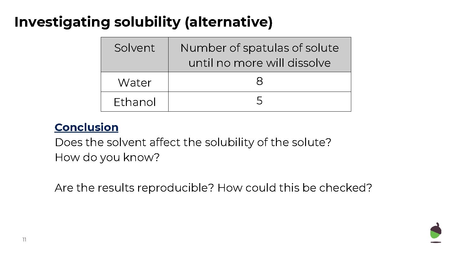 Investigating solubility (alternative) Solvent Number of spatulas of solute until no more will dissolve