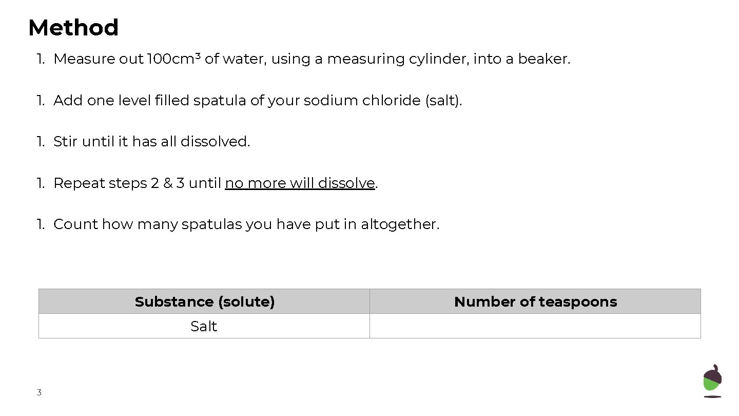 Method 1. Measure out 100 cm³ of water, using a measuring cylinder, into a