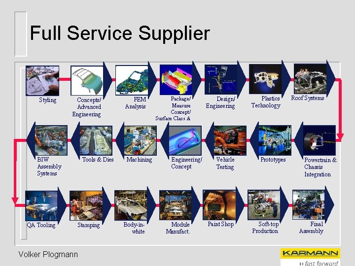 Full Service Supplier Styling Concepts/ Advanced Engineering BIW Assembly Systems QA Tooling Tools &