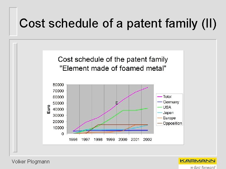 Cost schedule of a patent family (II) Volker Plogmann 