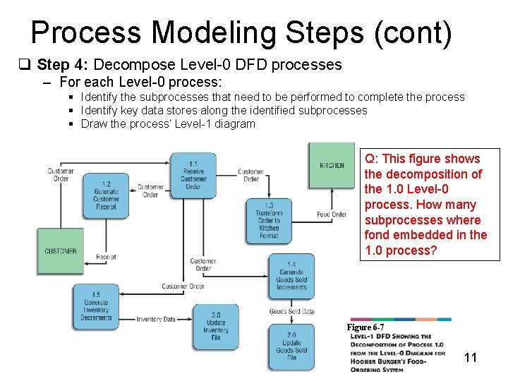 Process Modeling Steps (cont) q Step 4: Decompose Level-0 DFD processes – For each
