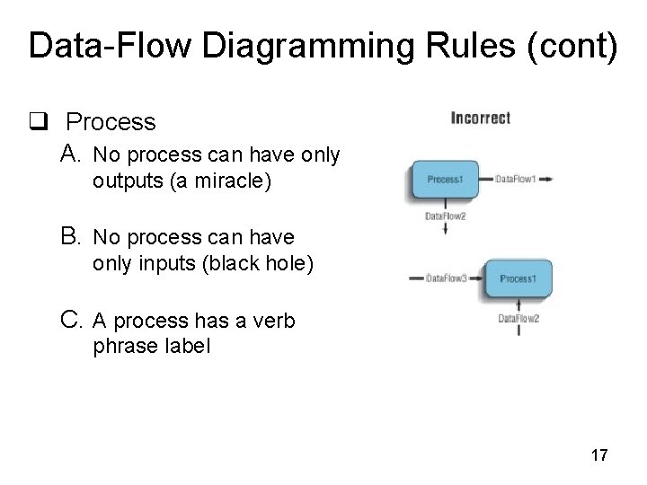 Data-Flow Diagramming Rules (cont) q Process A. No process can have only outputs (a