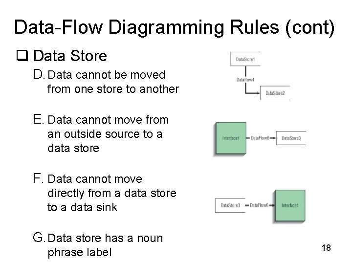 Data-Flow Diagramming Rules (cont) q Data Store D. Data cannot be moved from one