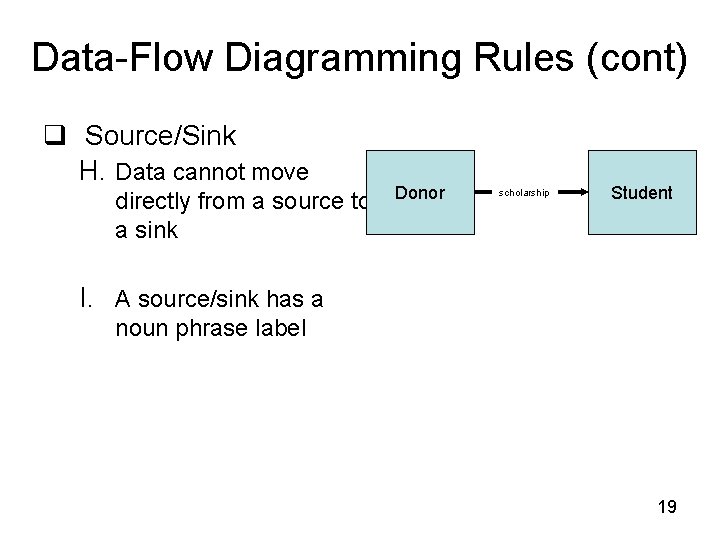 Data-Flow Diagramming Rules (cont) q Source/Sink H. Data cannot move directly from a source