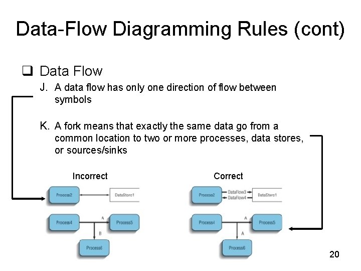 Data-Flow Diagramming Rules (cont) q Data Flow J. A data flow has only one