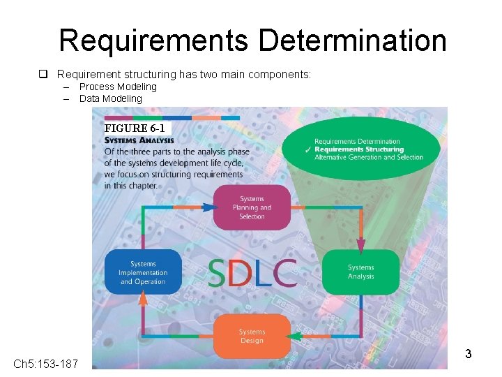 Requirements Determination q Requirement structuring has two main components: – Process Modeling – Data