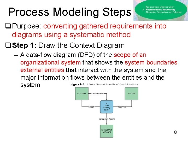 Process Modeling Steps q Purpose: converting gathered requirements into diagrams using a systematic method