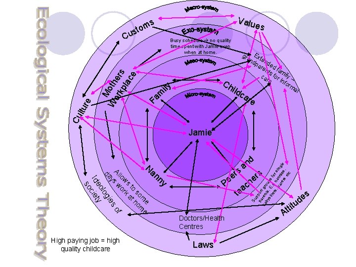 Valu es Busy schedule no quality time spent with Jamie even when at home.