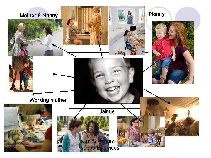 Nanny Mother & Nanny Working mother Jaimie Nanny outer support/services 