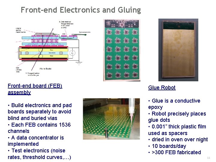 Front-end Electronics and Gluing Front-end board (FEB) assembly • Build electronics and pad boards