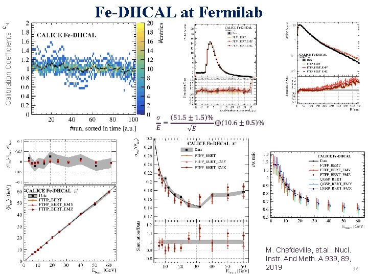 Calibration Coefficients Fe-DHCAL at Fermilab M. Chefdeville, et. al. , Nucl. Instr. And Meth.