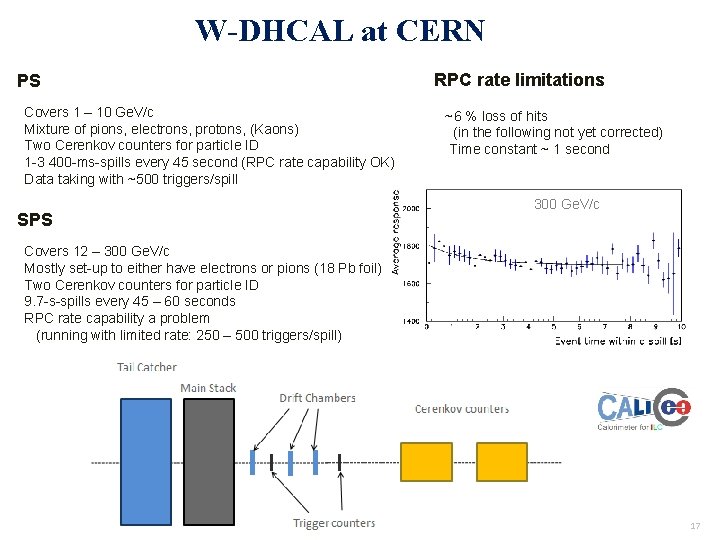 W-DHCAL at CERN PS Covers 1 – 10 Ge. V/c Mixture of pions, electrons,