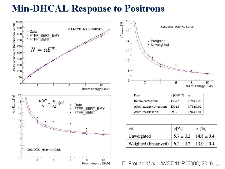 Min-DHCAL Response to Positrons B. Freund et. al. , JINST 11 P 05008, 2016