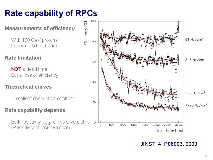 Rate capability of RPCs Measurements of efficiency With 120 Ge. V protons In Fermilab