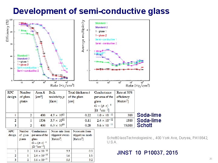 Development of semi-conductive glass Soda-lime Schott. Glass. Technologies. Inc. , 400 York Ave, Duryea,