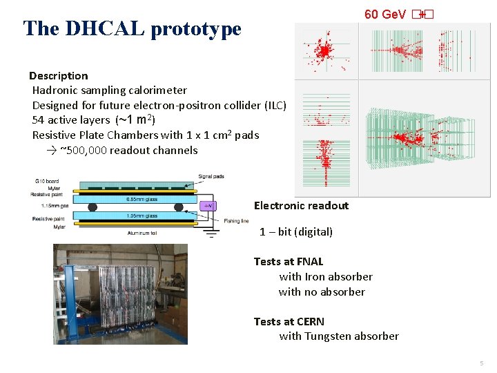 60 Ge. V �� + The DHCAL prototype Description Hadronic sampling calorimeter Designed for