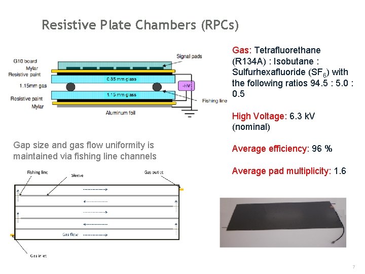 Resistive Plate Chambers (RPCs) Gas: Tetrafluorethane (R 134 A) : Isobutane : Sulfurhexafluoride (SF
