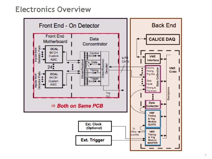 Electronics Overview 8 