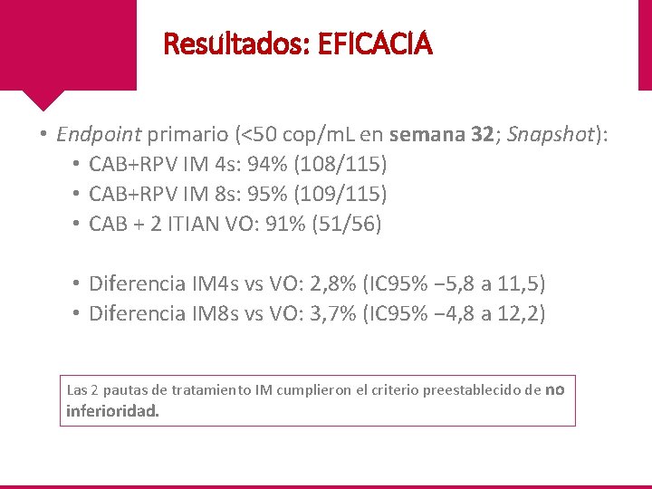 Resultados: EFICACIA • Endpoint primario (<50 cop/m. L en semana 32; Snapshot): • CAB+RPV