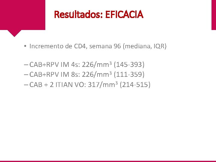 Resultados: EFICACIA • Incremento de CD 4, semana 96 (mediana, IQR) – CAB+RPV IM