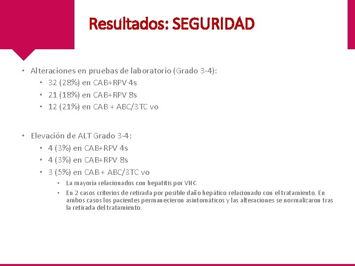 Resultados: SEGURIDAD • Alteraciones en pruebas de laboratorio (Grado 3 -4): • 32 (28%)