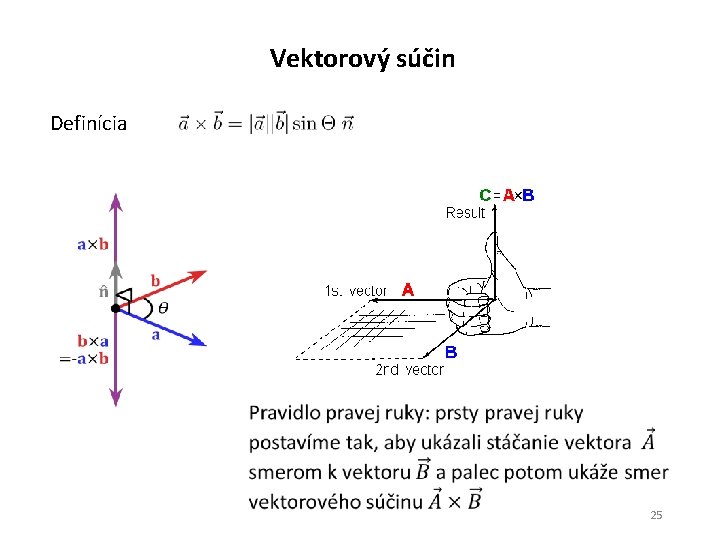 Vektorový súčin Definícia 25 