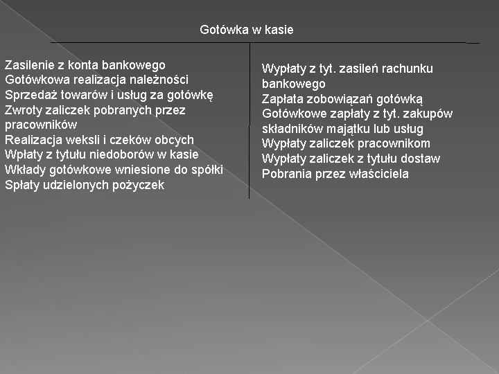 Gotówka w kasie Zasilenie z konta bankowego Gotówkowa realizacja należności Sprzedaż towarów i usług