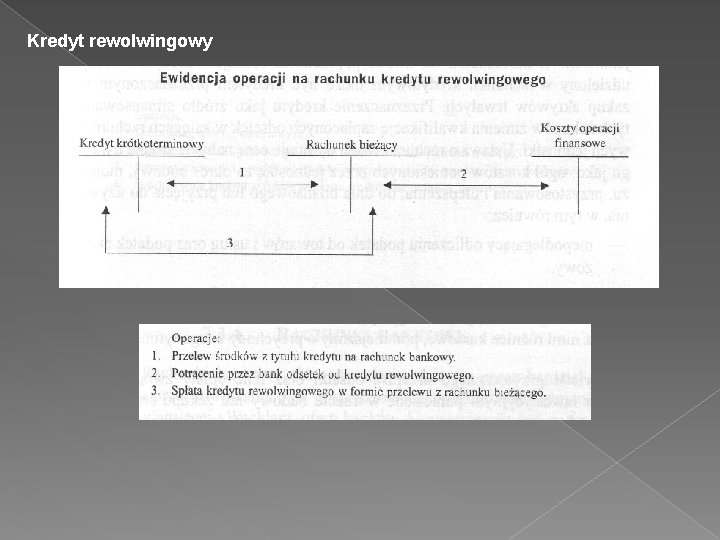 Kredyt rewolwingowy 